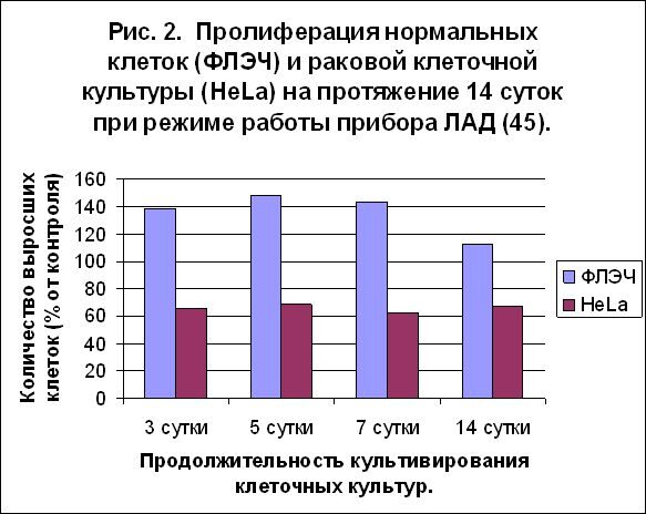Изобретение метода адресного воздействия